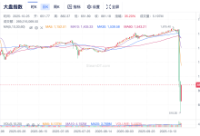 一天蒸发近20亿美元! 游戏装备造富神话破灭-紫竹林-程序员中文网
