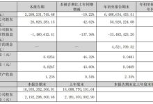 联创电子2025年三季度报：车载光学业务同比激增 46.75%，归母净利润增幅超 2 倍-紫竹林-程序员中文网