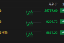 午评:港股恒指跌0.09% 科指跌0.81% 内银股活跃 新消费概念普跌 泡泡玛特跌超9%-紫竹林-程序员中文网