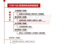 10月16日沪深两市涨停分析:亚太药业、远大控股、新农股份、大有能源3连板-紫竹林-程序员中文网
