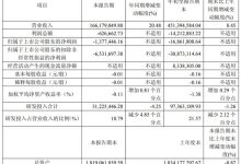 德龙激光 2025 年三季度业绩持续改善 营收同比增长 8.45% 亏损幅度显著收窄-紫竹林-程序员中文网