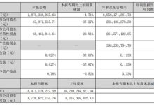长信科技2025年前三季：营收89.58亿元 智算业务成新引擎-紫竹林-程序员中文网