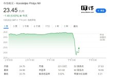 美国 FDA 警告飞利浦设备存在掺假问题，涉及超声系统、超声探头等-紫竹林-程序员中文网