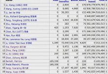 “6.8亿年薪”又把李想推到了风口上-紫竹林-程序员中文网
