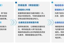 全球首例！合康变频护航“双塔一机”光热储能电站成功投运-紫竹林-程序员中文网