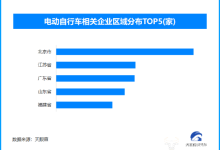 小电驴正在“重塑”人们的生活，现存电动车相关企业超97.3万家-紫竹林-程序员中文网