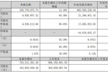 深华发2025年前三季度营收利润双增 主营业务稳健发力-紫竹林-程序员中文网
