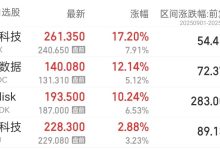 近一个月翻倍！“电子茅台”价格暴涨快过黄金，行业大佬：全面缺货涨价，是30多年来第一次-紫竹林-程序员中文网
