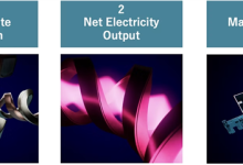 全球首次 日本核聚变实现全功能测试:5年后大规模商业发电-紫竹林-程序员中文网