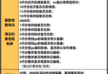 创纪录，114亿美元-紫竹林-程序员中文网