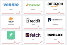 ChatGPT也遭殃 亚马逊服务器故障 半个互联网都崩了-紫竹林-程序员中文网