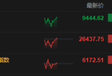 午评：港股恒指涨0.02% 科指涨0.02% 黄金股普跌 半导体板块活跃 滴普科技上市首日涨超121%-紫竹林-程序员中文网