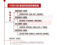 10月24日沪深两市涨停分析:盈新发展5连板-紫竹林-程序员中文网