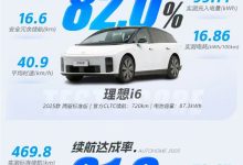 小米YU7冬季续航达成率83.6% 超越特斯拉Model Y-紫竹林-程序员中文网