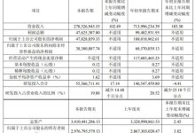 奥比中光 2025Q3 营收同比翻倍 机器人 + 三维扫描业务驱动盈利突破-紫竹林-程序员中文网