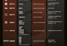 各大车企购置税补贴汇总：最高1.5万元 小米、奇瑞、长安全系车型都补-紫竹林-程序员中文网