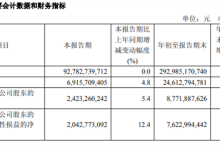中国联通:前三季度营收2929亿 净利润同比增长5.2%-紫竹林-程序员中文网