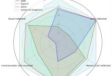 隐语SecreFlow:如何全面提升MPC多方安全学习的性能?-紫竹林-程序员中文网