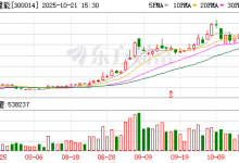 亿纬锂能多个技术项目密集落地 逐步构建产业集聚生态-紫竹林-程序员中文网