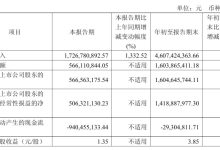 寒武纪前三季度营收 46.07 亿同比增长超 23 倍，扭亏为盈-紫竹林-程序员中文网