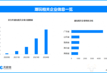 玩偶拍摄 0.9 倍变焦上热搜 现存潮玩相关企业超2.1万家-紫竹林-程序员中文网