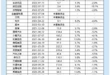 禾赛科技回港上市首日冲高后跌近20% 高比例低折扣发行埋雷 破发期间稳市商中金未使用绿鞋资金稳市-紫竹林-程序员中文网