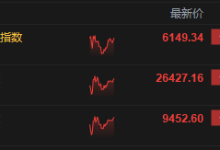 午评：港股恒指涨1.02% 科指涨1.48% 科网股普涨 中资券商股活跃 百度涨超5%-紫竹林-程序员中文网