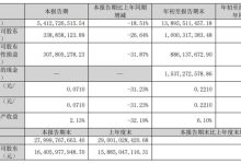 兆驰股份 2025 年三季度业绩环比显著改善 新兴业务贡献超 60%-紫竹林-程序员中文网