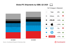 事实不如微软所愿！Windows 10停止支持：反带动苹果Mac销量大增-紫竹林-程序员中文网