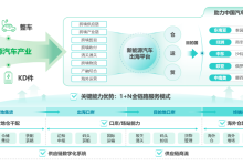 怡亚通新能源汽车出海获突破,批量整车成功发运柬埔寨-紫竹林-程序员中文网