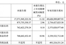 亨通光电2025年前三季度营收496亿元，同比增长17%-紫竹林-程序员中文网
