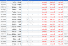 宁德时代：10月20日召开业绩说明会，投资者参与-紫竹林-程序员中文网