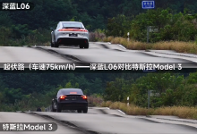 磁流变悬架有多强 深蓝L06与特斯拉Model 3飞坡对比视频秒看懂-紫竹林-程序员中文网