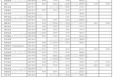 地平线机器人-W：智能驾驶芯片高增长，全年一致预期营收33.90~38.91亿元，同比42.2%~63.2%-紫竹林-程序员中文网