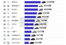 9月中大型轿车销量榜：小米SU7蝉联销冠 比奥迪A6L卖的还多-紫竹林-程序员中文网