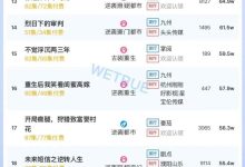 17日短剧热度榜:《错失心头月》第一,大盘热度4511万-紫竹林-程序员中文网