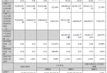 精测电子2025年第三季报：营收利润双增 显示检测营收稳步增长-紫竹林-程序员中文网