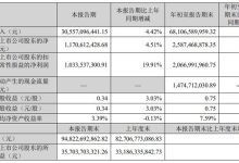 歌尔股份2025年Q3业绩稳健增长:扣非净利同比大涨 19.91% 投资布局持续加码-紫竹林-程序员中文网