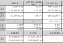 赛微电子三季度净利润同比激增2199% 核心系瑞典Silex控股权出售 同步推进战略收购与MEMS产品试产-紫竹林-程序员中文网