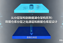 (三)从分层架构到数据湖仓架构系列:数据仓库分层之贴源层和数据仓库层设计-紫竹林-程序员中文网