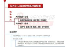 10月21日沪深两市涨停分析：大有能源6连板-紫竹林-程序员中文网