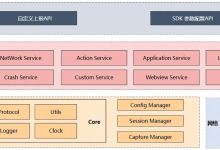 移动端性能监控探索:可观测 Android 采集探针架构与实现-紫竹林-程序员中文网