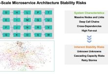 大规模微服务系统中的雪崩故障防治-紫竹林-程序员中文网