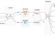 清理祖传 AK 不怕炸锅:基于 UModel 的云监控 2.0 身份凭证观测实践-紫竹林-程序员中文网