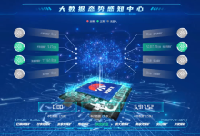 想让数据大屏 “惊艳全场”?这 5 个设计技巧一定要用-紫竹林-程序员中文网