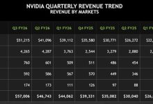 Blackwell 量产 AI芯片美国造真能行吗-紫竹林-程序员中文网