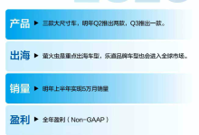 李斌Q3闭门会：放下搞事的想象力，蔚来要聚焦做好汽车-紫竹林-程序员中文网