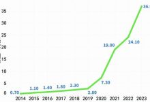 当“Z世代”开始养生：首要标准是“气色好”-紫竹林-程序员中文网