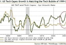 “大空头”Michael Burry警告AI泡沫 旗下基金做空英伟达-紫竹林-程序员中文网