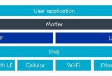 搭建智能家居与电动汽车充电之间的桥梁-紫竹林-程序员中文网
